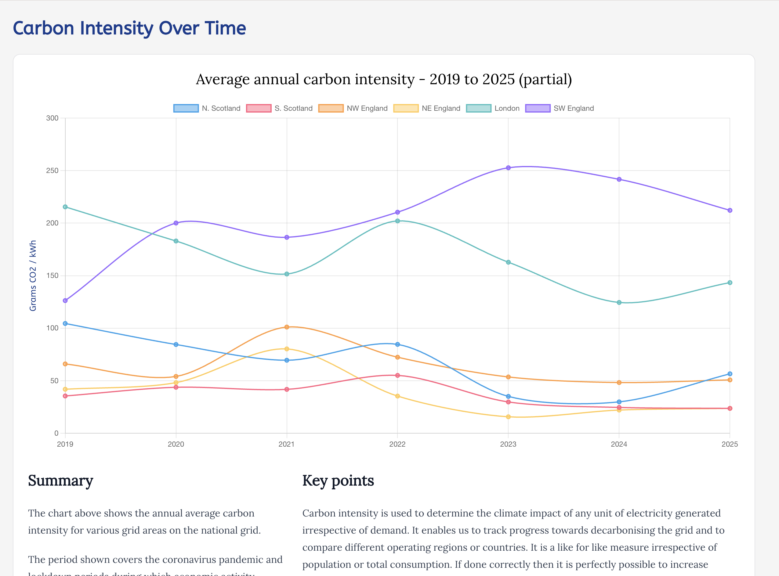 Carbon.scot screenshot.